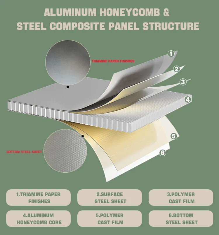Steel Composite Panel, Moisture-Proof Decorative Material, 8mm Anti-Static Wall Cladding, Sandwich Panel, PVC Wall Panel, Aluminum Honeycomb Steel Composite Panel, Moisture-Proof Decorative Material, 8mm Anti-Static Wall Cladding, Sandwich Panel, PVC Wall Panel, Aluminum Honeycomb